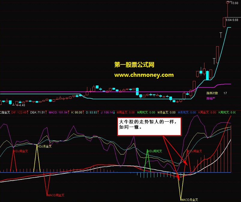 败絮藏金玉新二指金叉捕大牛指标