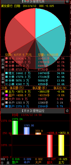 绝品天医笔趣阁龙虎监控多周期公式