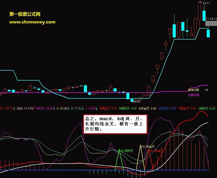 败絮藏金玉新二指金叉捕大牛指标