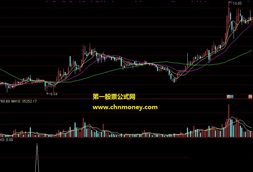 通达信选股指标之中线出击指标