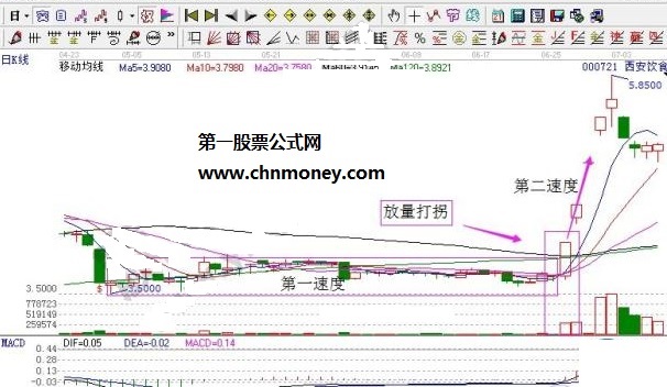 放量打拐形态案例图片