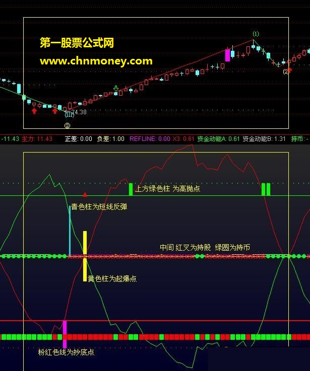 波段之星