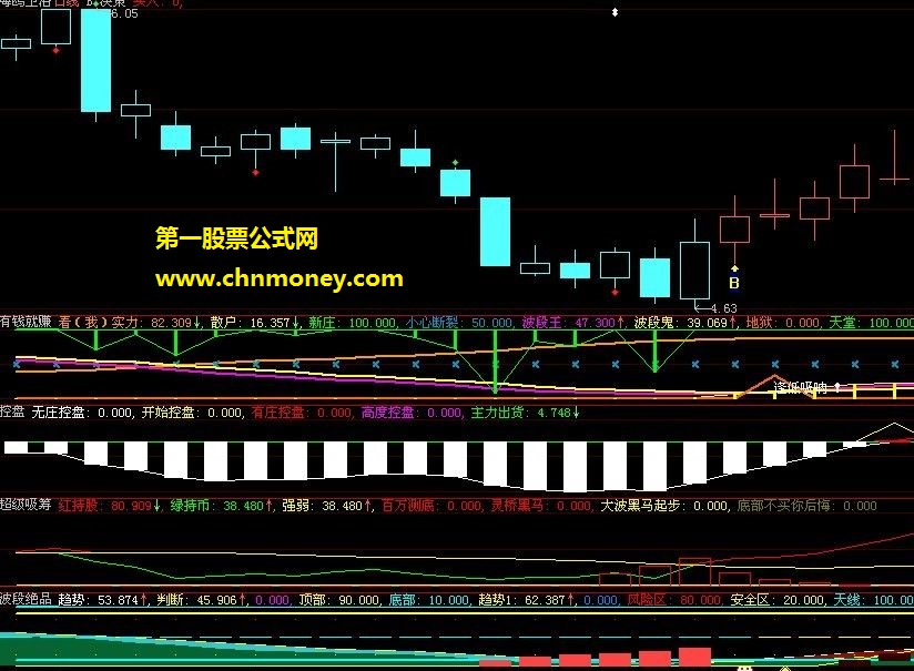 股社区绝对真品波段操作监控公式