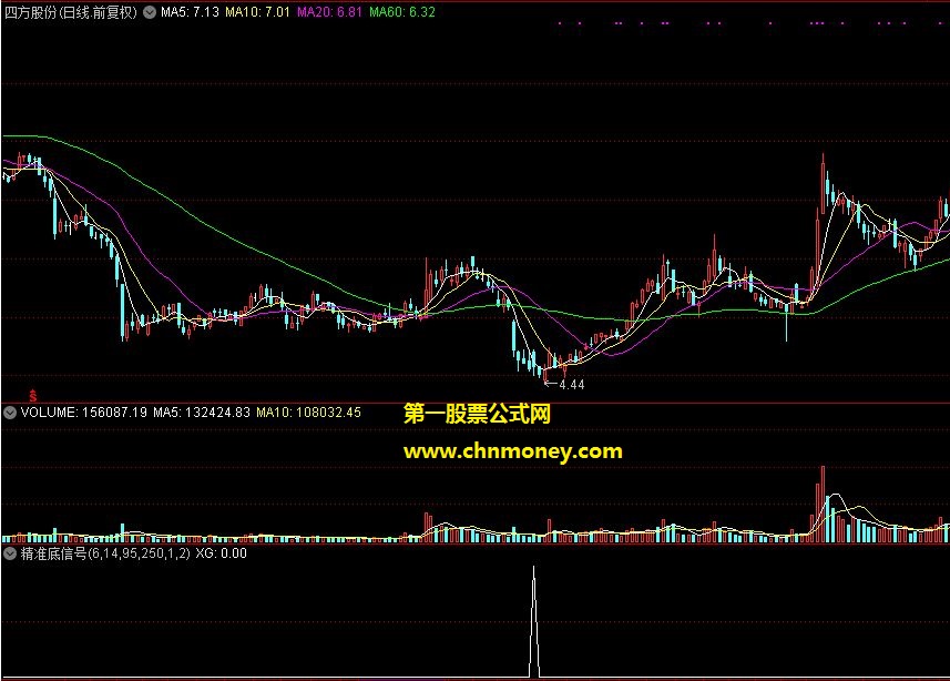 精准底信号选股