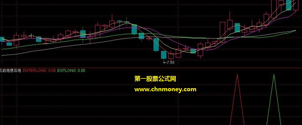 大文豪曼因斯坦红进大家一起赚指标