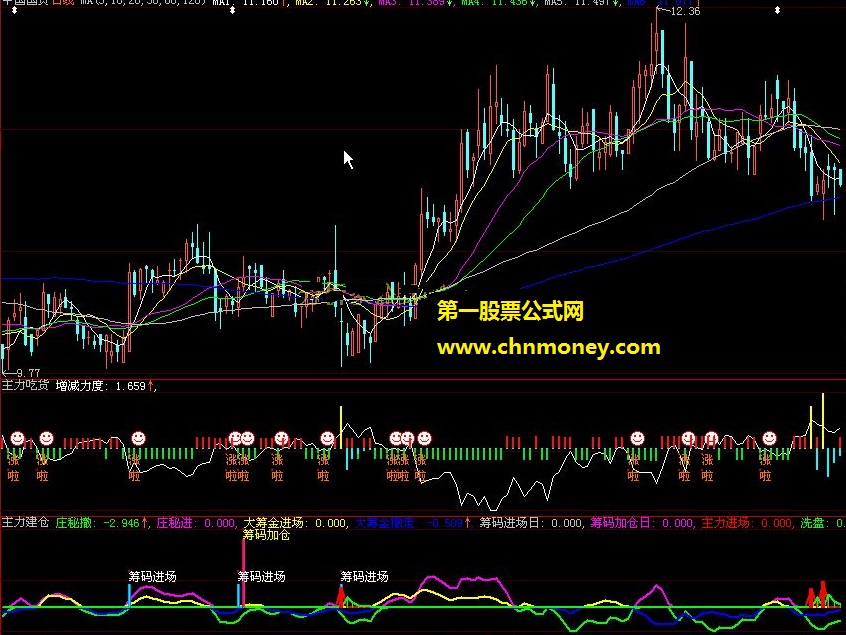 狂龙十八段主力吃货建仓波段公式