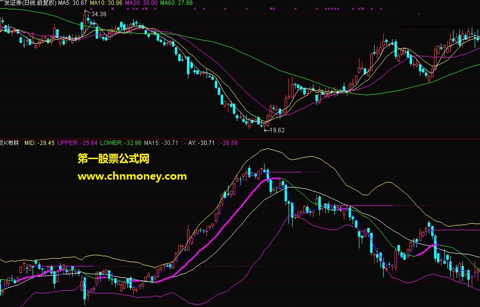 王平羽反k线布林指标
