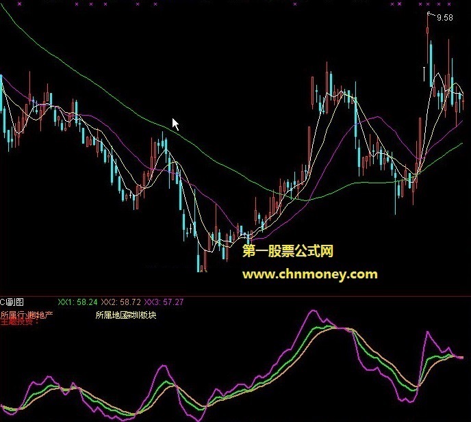 战神1号ci主题投资副图指标