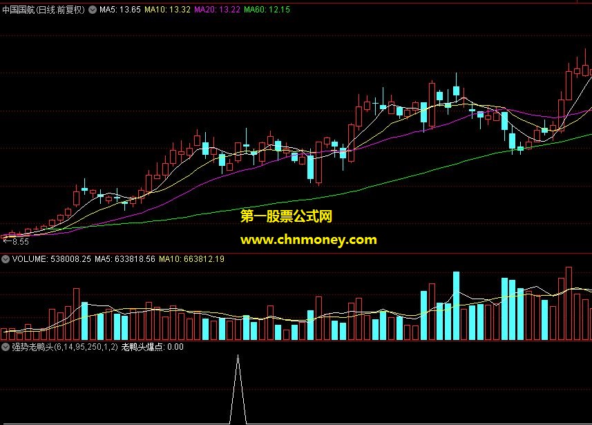 强势老鸭头选股