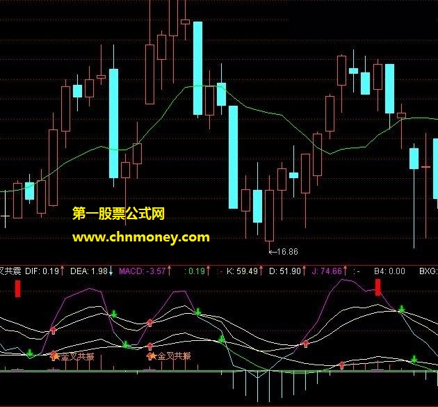 江南证券大智慧官网金叉高低共振指标