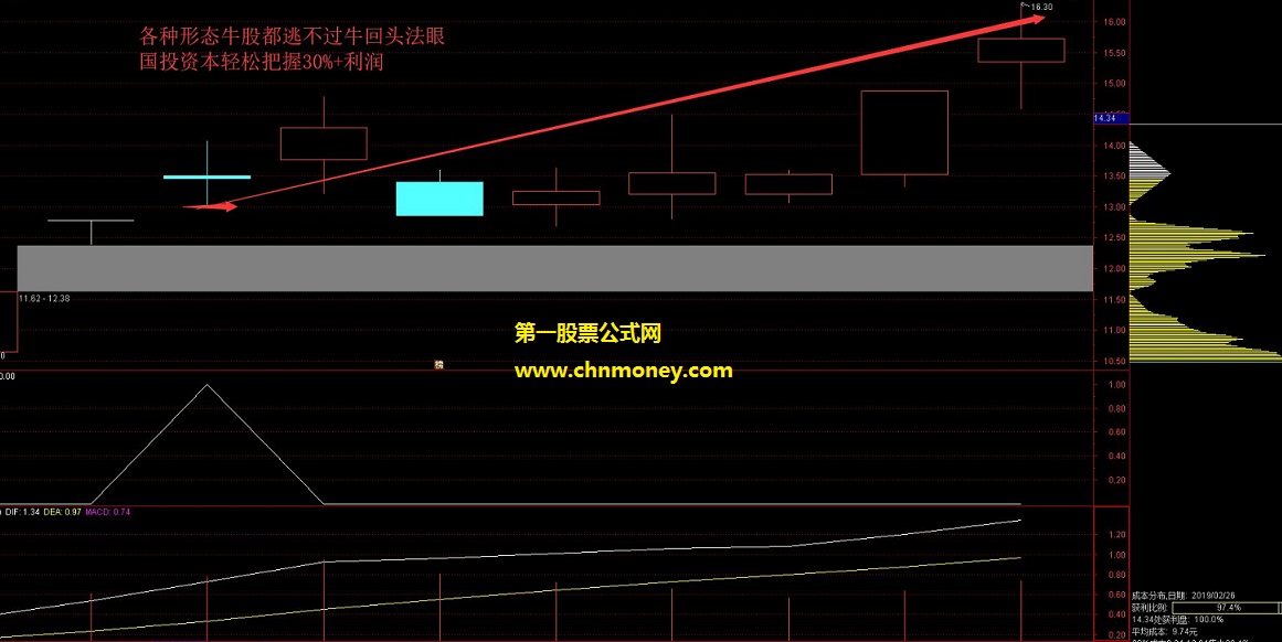 千金难买牛回头高胜率冰魄牛回头指标