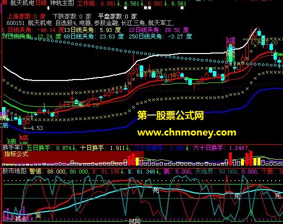 弹无虚发系列股市买卖地图副图公式