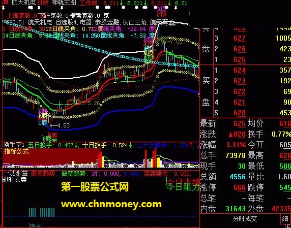 江湖龙虎门神轨好用主图公式