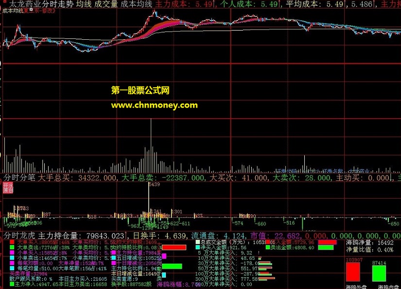 股海上的灯塔分时监测龙虎公式