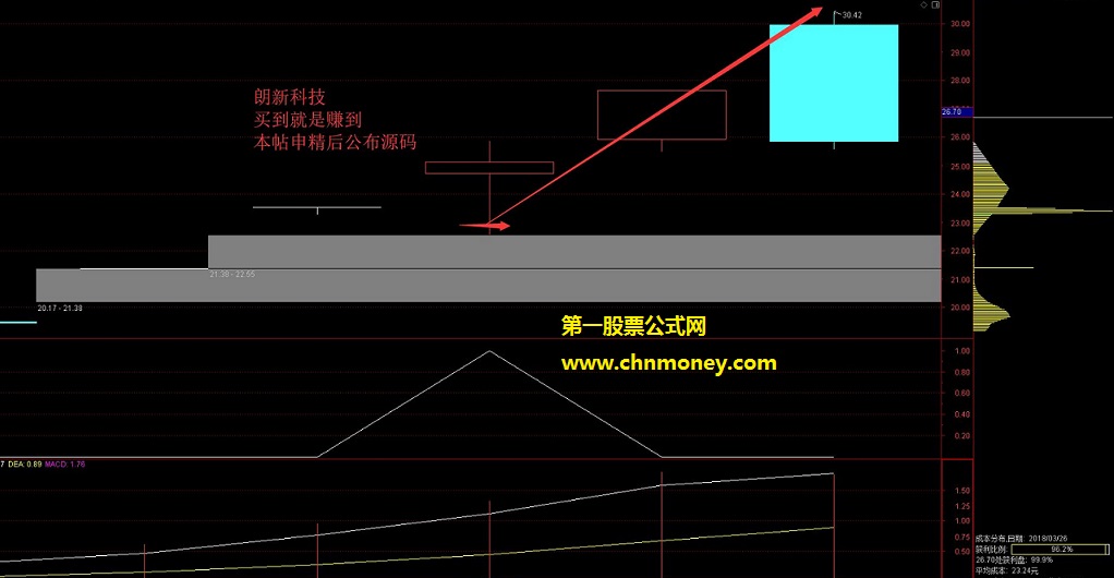 千金难买牛回头高胜率冰魄牛回头指标