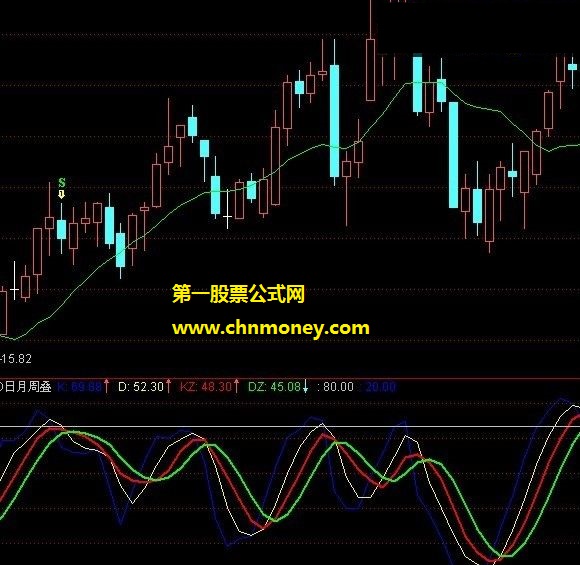 龙虎戏凤日月周三线来判顶低指标