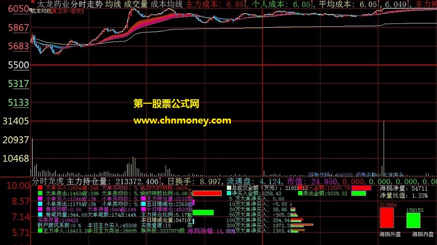 股海上的灯塔分时监测龙虎公式