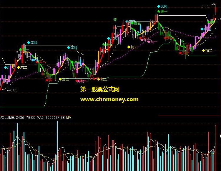 兴登堡凶兆短线英豪指标