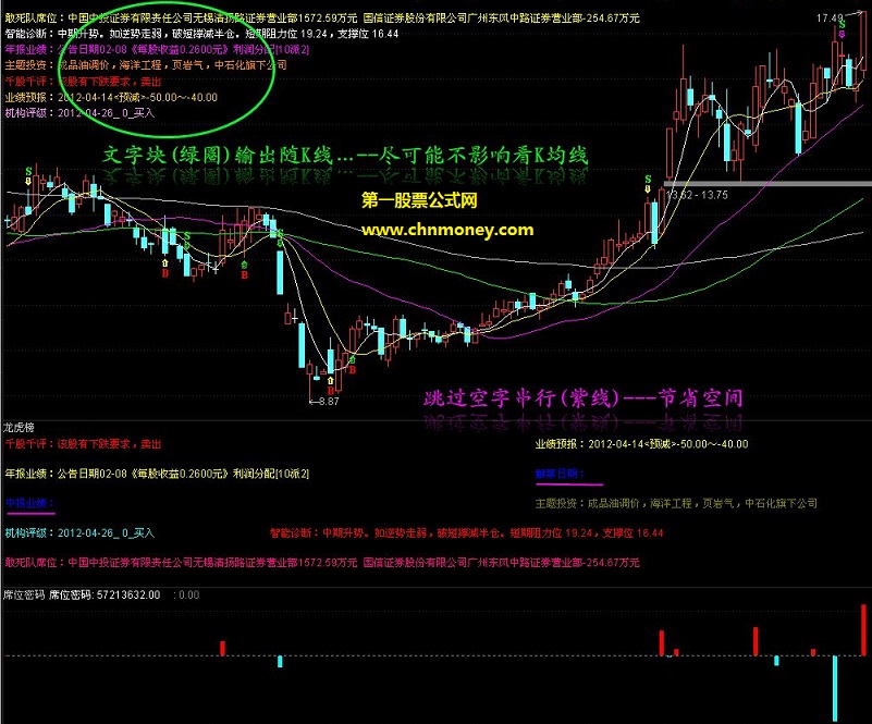 苟利社稷神采飞扬指标