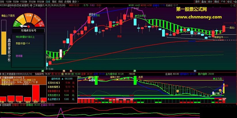 庄散筹码极品副图指标