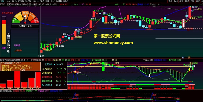 庄散筹码极品副图指标