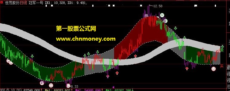 盲点套利一号主图公式