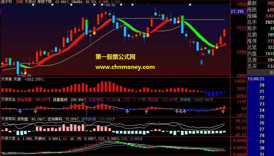 diorsman天狼停损下限主副图公式