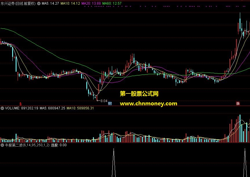牛股第二波选股
