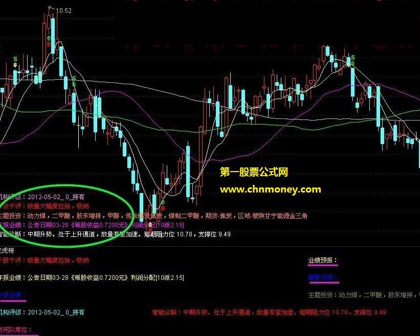 等你等到春红褪神采飞扬指标