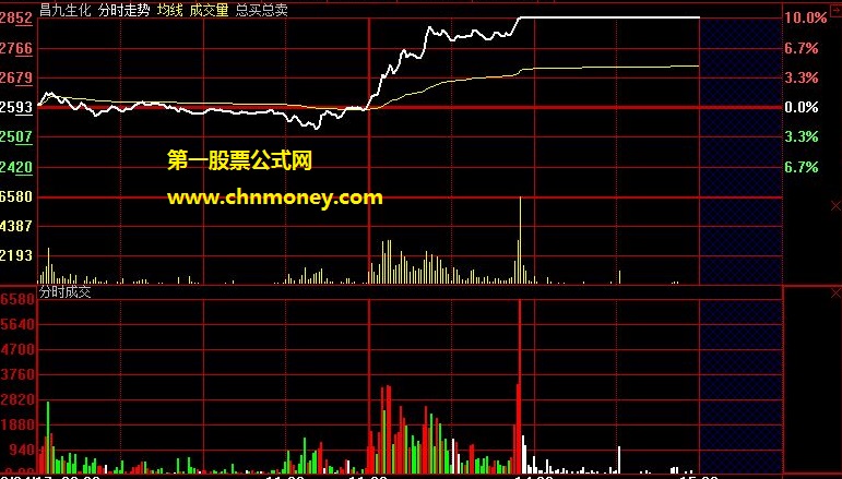 聚宽分时成交量公式