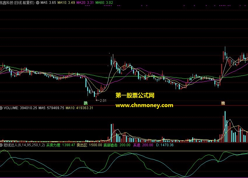 短线达人准确度相当高
