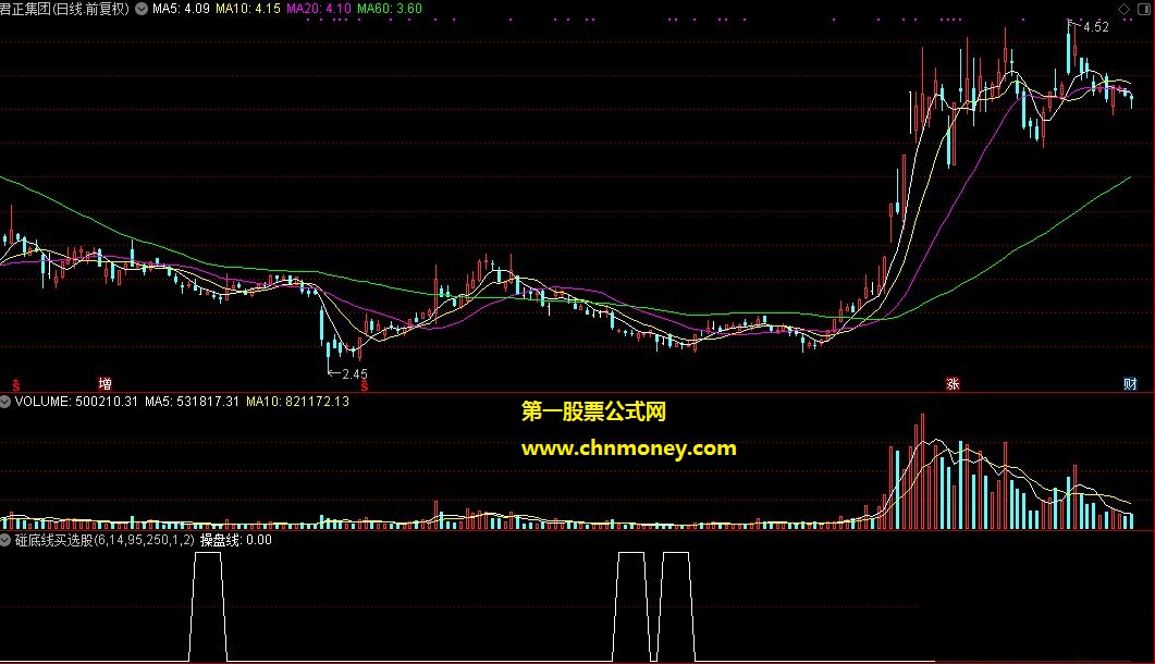 碰底线买选股