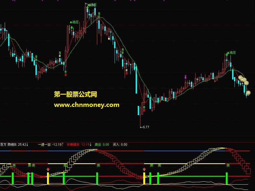 金隅嘉业妙趣横生副图指标