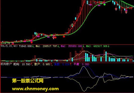 股市马经直观散户主力副图公式