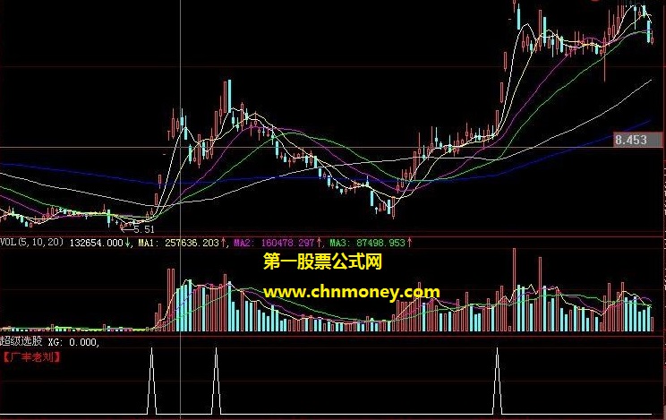 郑伟康自用超级选股公式