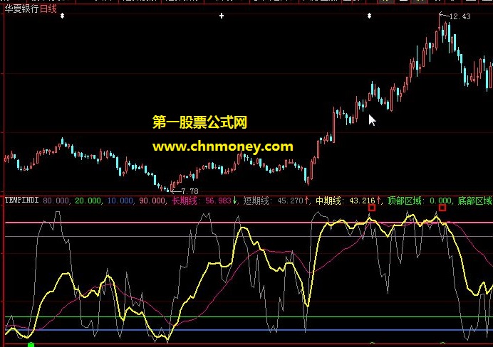 北干听风冷暖人间长期趋势顶底公式