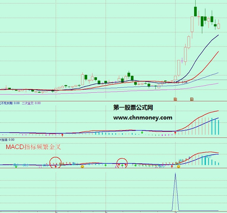 提高了选股成功率的macd双金叉选股指标