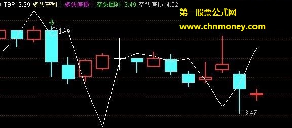 献给证券市场红周刊文琳的趋势平衡点指标