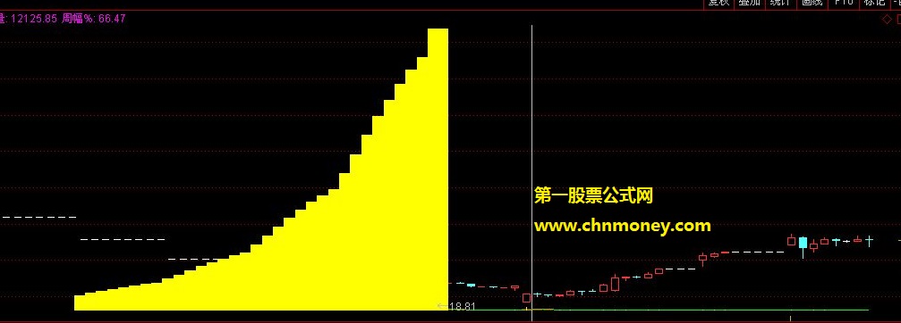 跟着指标找黄金经典珍藏版