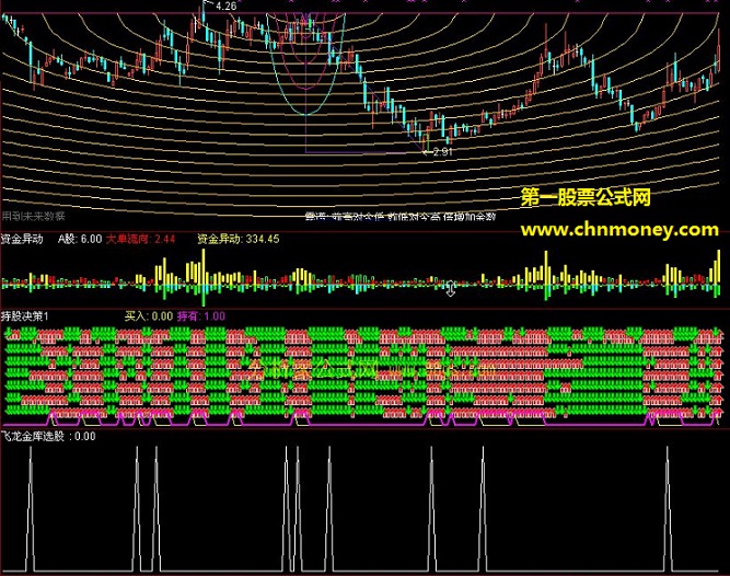 飞龙夺凤操盘系列指标