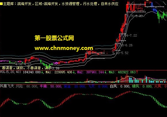 卧槽马凤凰波段飞天公式