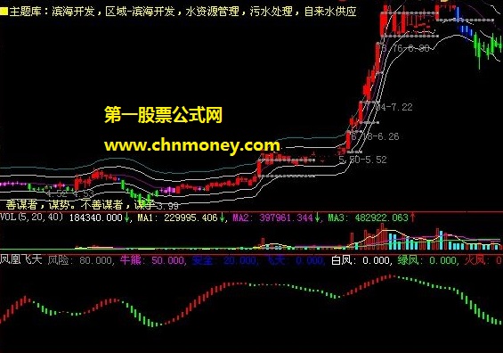 卧槽马凤凰波段飞天公式