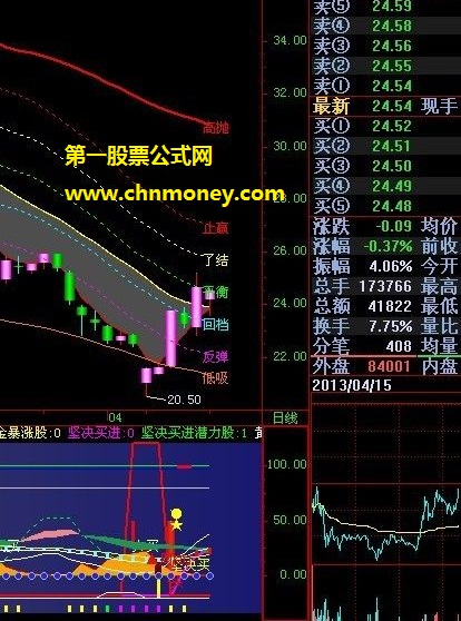 鬼八仙大顶大底操盘公式