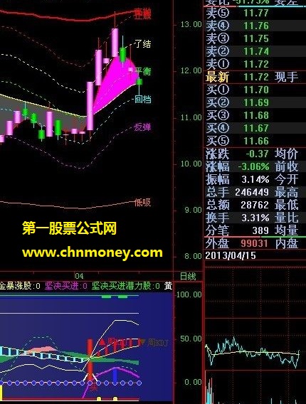 鬼八仙大顶大底操盘公式