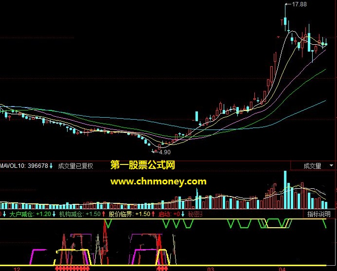 同花顺level2破解版组合超强副图指标