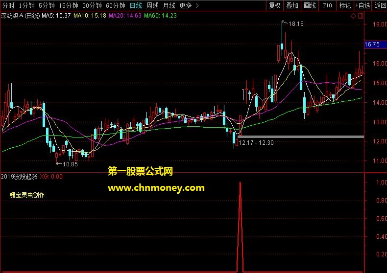 2019波段起涨