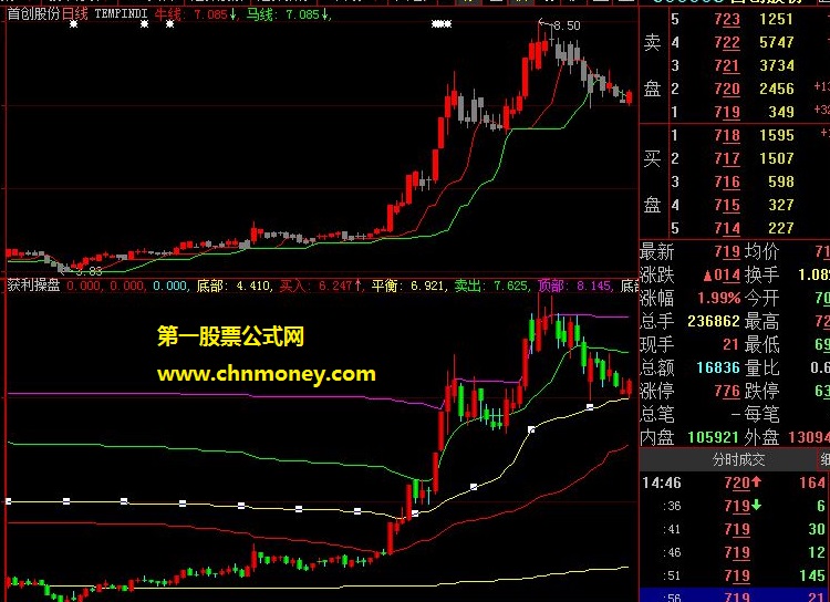 俊采星驰获利拉升操盘公式