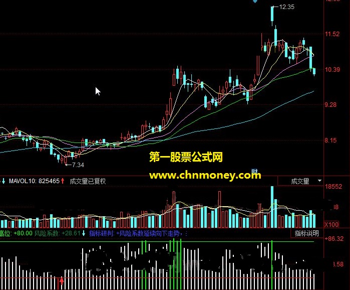 抄底阮柯源神器1号