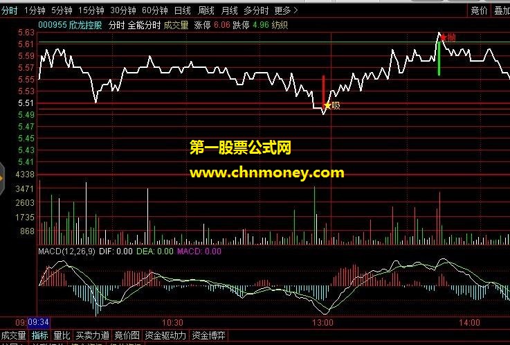 买卖信号明确提示低吸打板超级分时