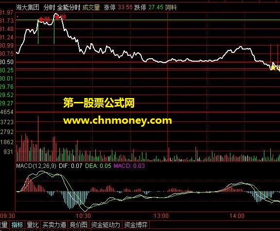 买卖信号明确提示低吸打板超级分时